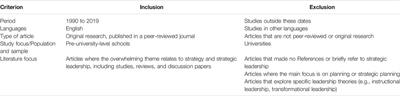 Strategy and Strategic Leadership in Education: A Scoping Review